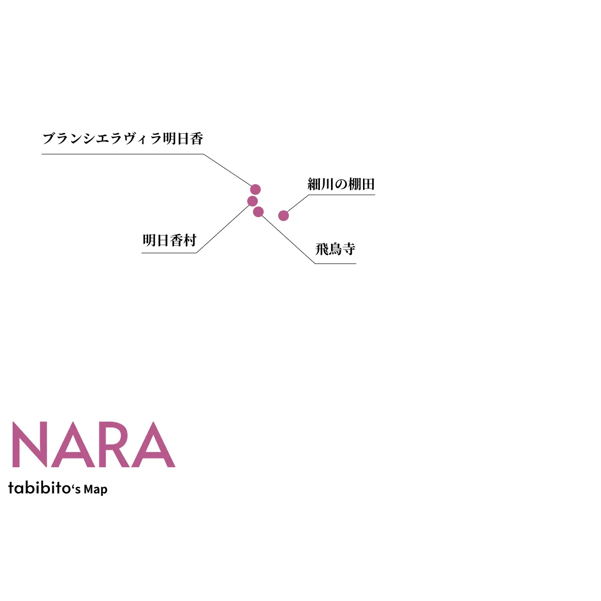 NARA tabibito‘s Map